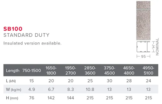 Birtley SB100 Internal Wall Steel Box Lintel, 3000mm