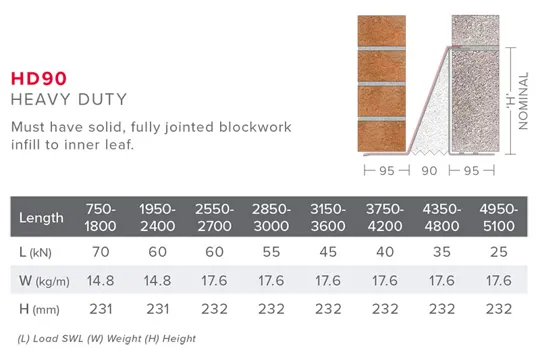 Birtley HD90 Cavity Wall Steel Lintel, 3600mm