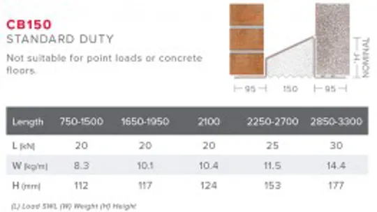 Birtley Cavity Lintel CB150 900