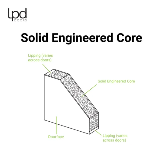 LPD Belize Unfinished Oak Internal Door, 30in / 762 x 1981 x 35mm - FSC® Certified