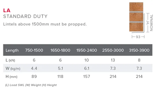 Birtley LA External Solid Wall Lintel, 1200mm